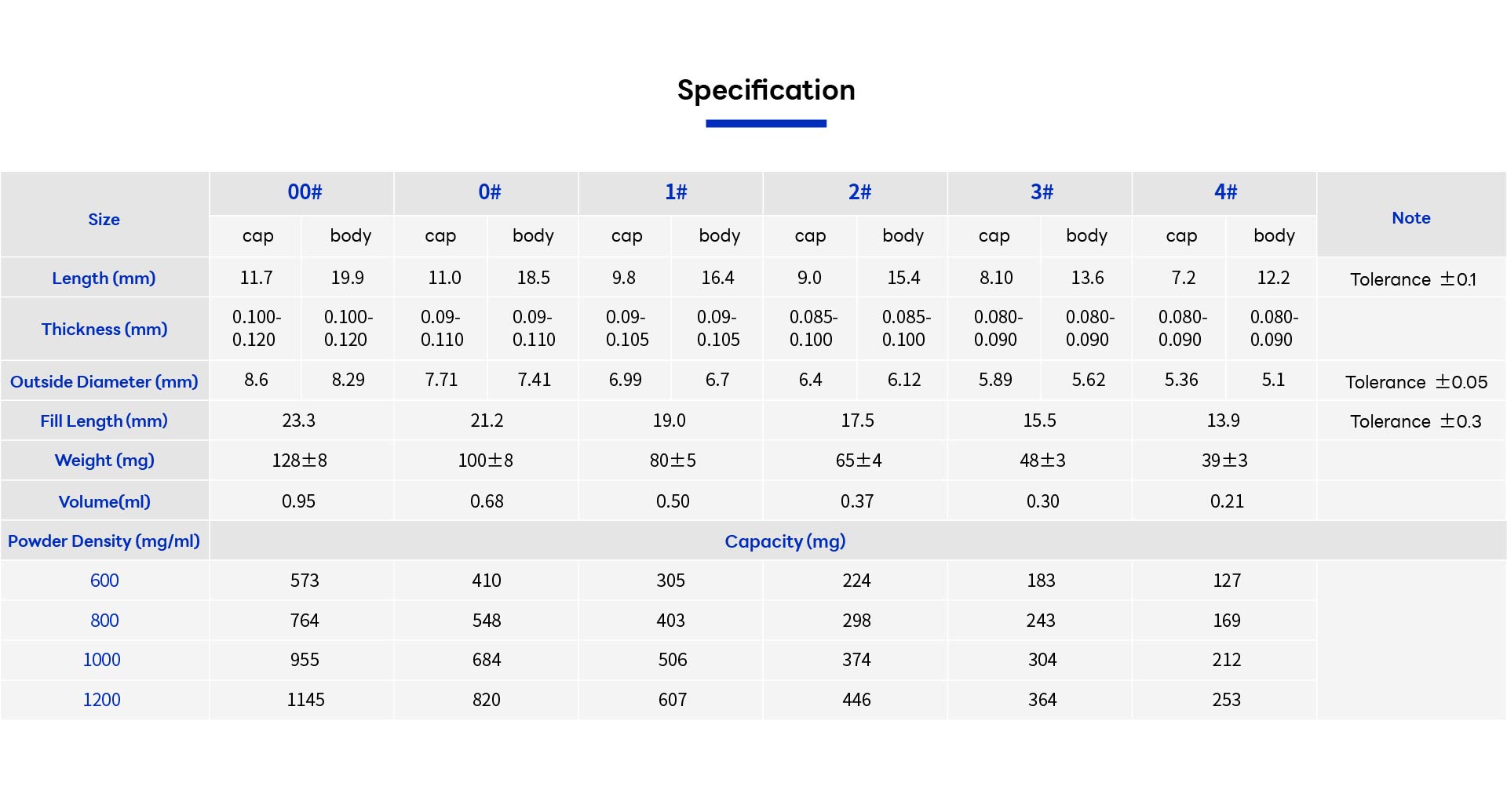 capsule specification